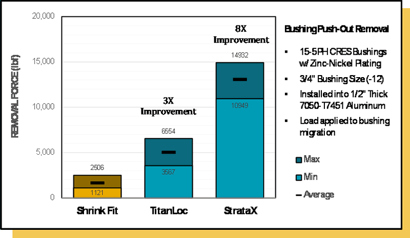 Titalloc removal force
